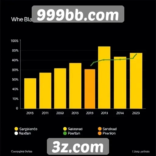 Estatísticas de usuários e crescimento do 999bb.com